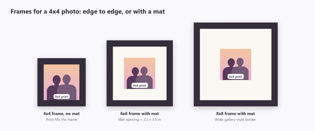 A 4x4 photo in a 4x4 frame, a 6x6 frame with a mat and an 8x8 frame with a wide mat