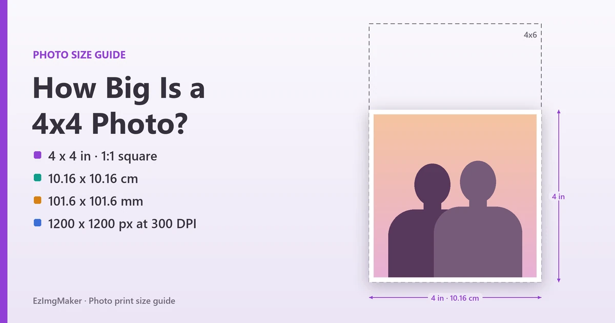 How Big Is a 4x4 Photo? 4x4 in CM, MM and Pixels