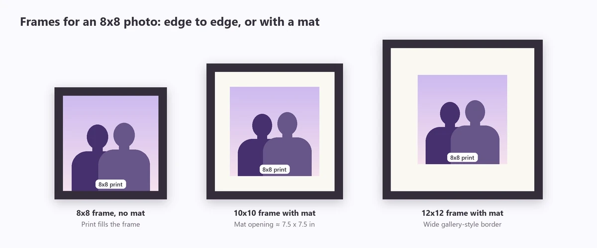 An 8x8 photo in an 8x8 frame, a 10x10 frame with a mat and a 12x12 frame with a wide mat