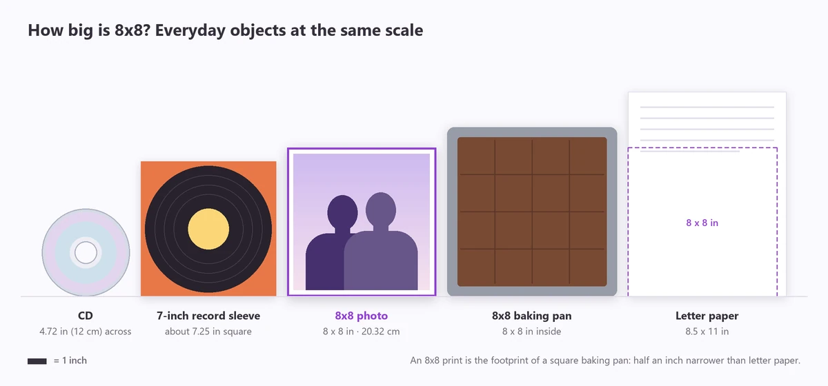 How big is 8x8: a CD, a 7-inch record sleeve, an 8x8 photo, an 8x8 baking pan and a sheet of letter paper drawn to the same scale