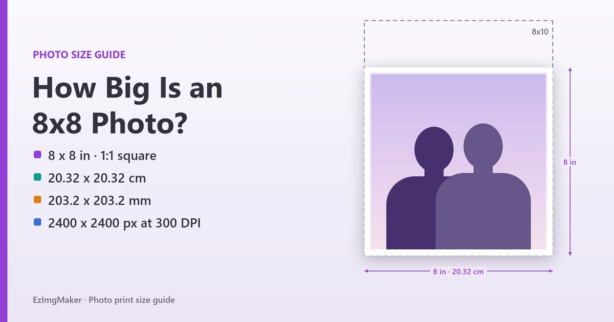 How Big Is an 8x8 Photo? 8x8 Size in CM, MM and Pixels