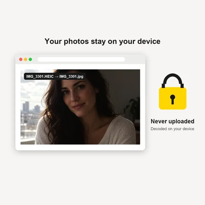 Illustration showing a photo converted from HEIC to JPG on the device, never uploaded