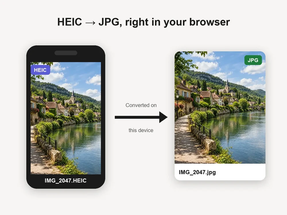 Diagram of an iPhone HEIC photo converted to a JPG file in the browser on the same device