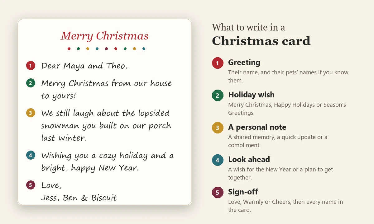 What to write in a Christmas card: greeting, holiday wish, personal note, New Year wish and sign-off on a handwritten card