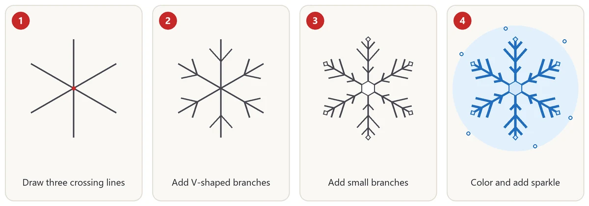 How to draw a snowflake in four steps: three crossing lines, V-shaped branches, small branches and a center hexagon, then color