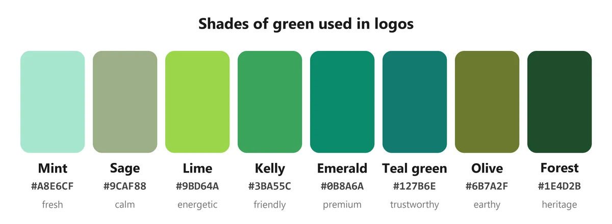 Eight shades of green used in logos with hex codes: mint, sage, lime, kelly, emerald, teal green, olive and forest green