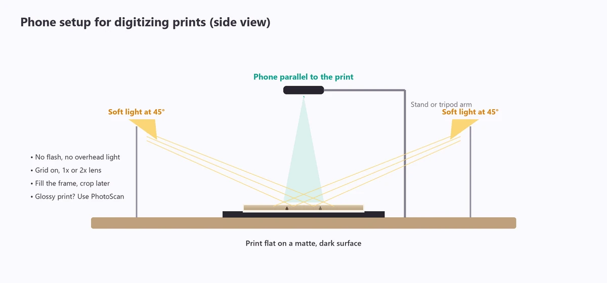 Phone setup for digitizing photos at home: the phone held parallel above a flat print with two lamps at 45 degrees on each side to avoid glare