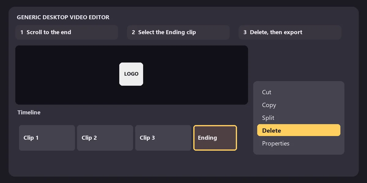 How to remove the CapCut watermark on PC: a desktop video editor timeline with the Ending clip selected and Delete highlighted in the right-click menu