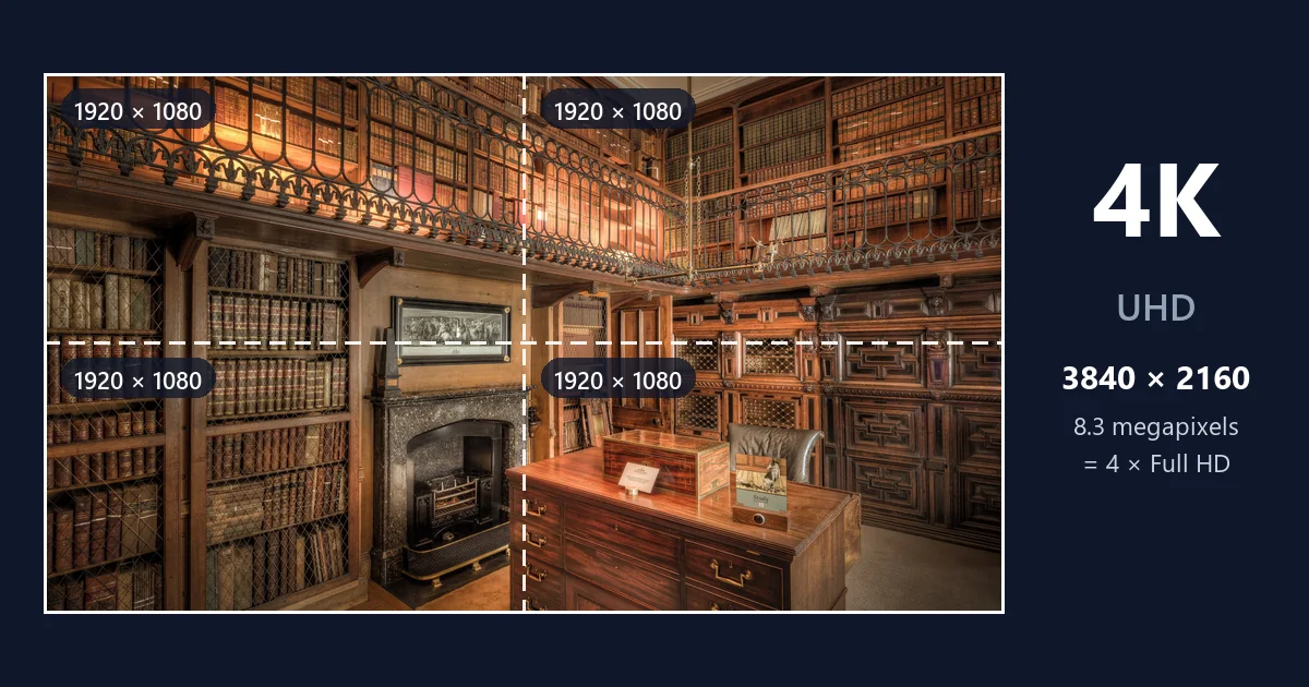 What Is 4K Resolution? Pixels, Size & Aspect Ratio