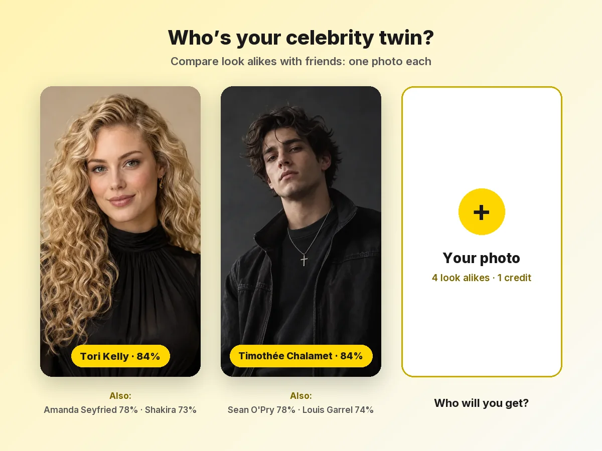 Who is your celebrity twin: two sample photos with their top celebrity look alikes and an empty card for your photo