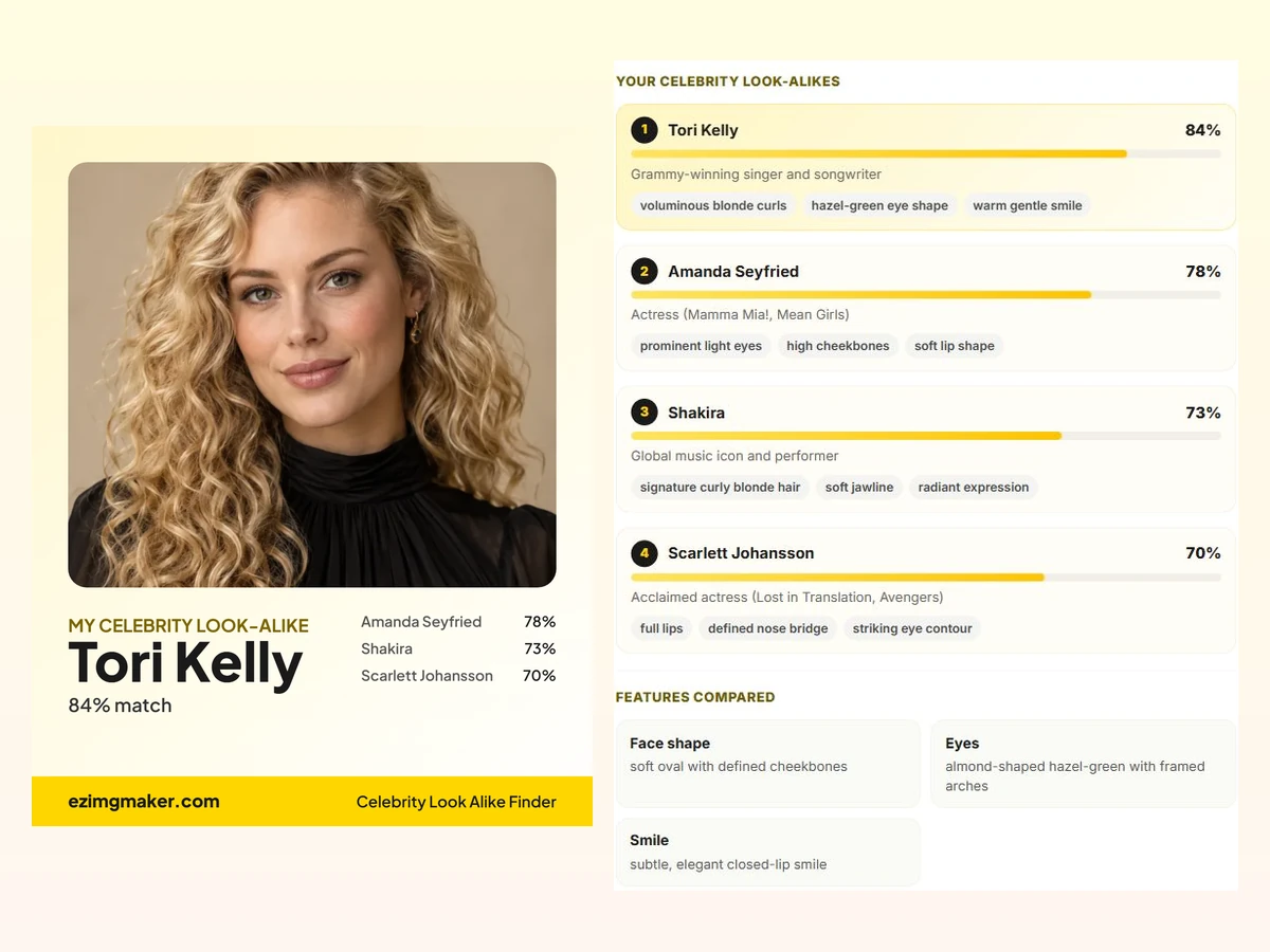Celebrity look alike finder result card: Tori Kelly 84% match, with three more celebrity look alikes and their scores