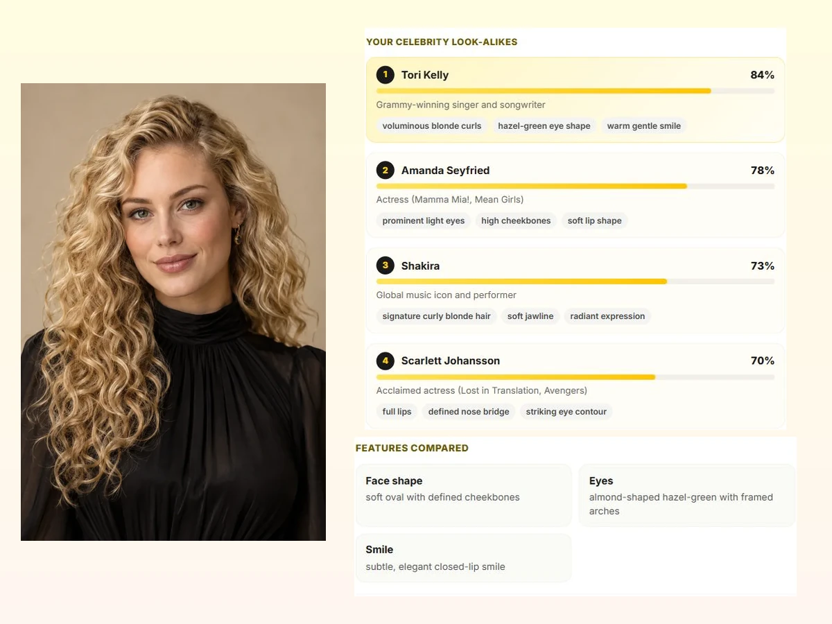 Shared features behind a celebrity look alike match: eyes, cheekbones, smile and blonde curls marked on a sample portrait