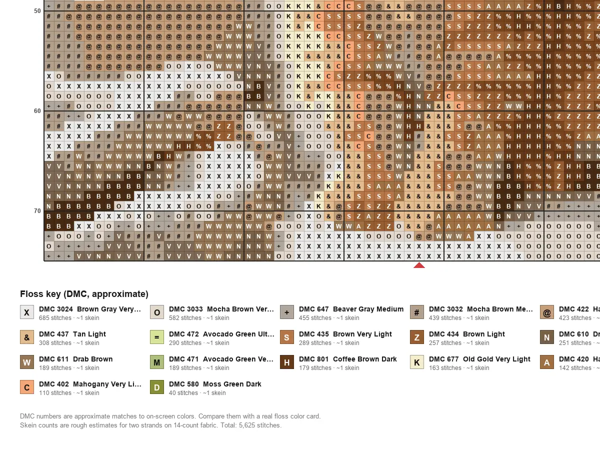 Cross stitch chart detail with a DMC floss key showing symbols, color names, and stitch counts