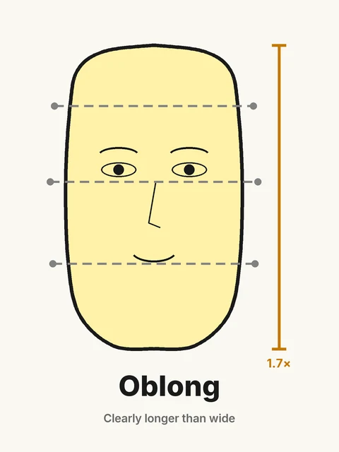 Oblong face shape diagram: face about 1.7 times longer than wide with straight sides