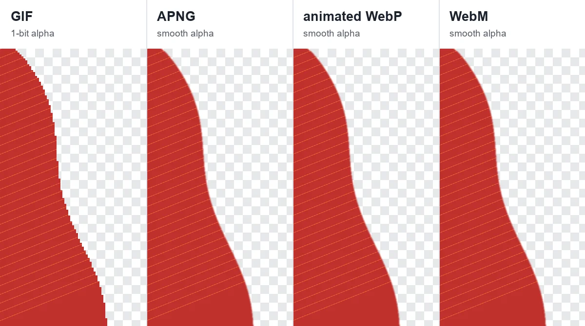 Edge comparison of GIF 1-bit transparency versus smoother APNG, animated WebP, and WebM alpha