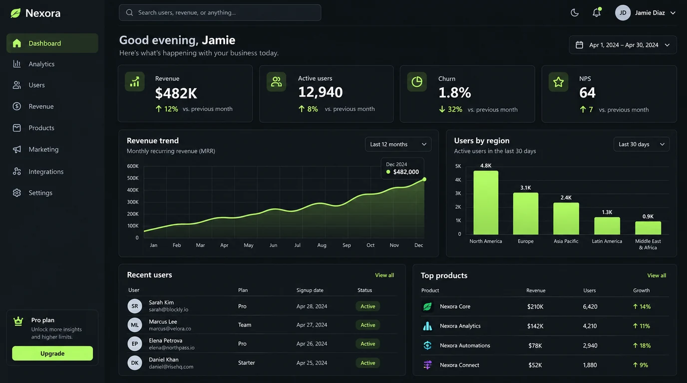 Dark-mode analytics dashboard mockup with readable KPI cards and charts