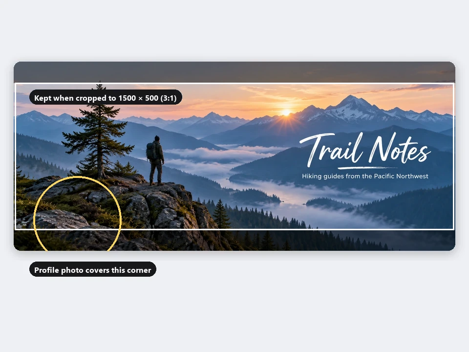 A wide header with the 1500 × 500 crop area and the profile photo corner marked